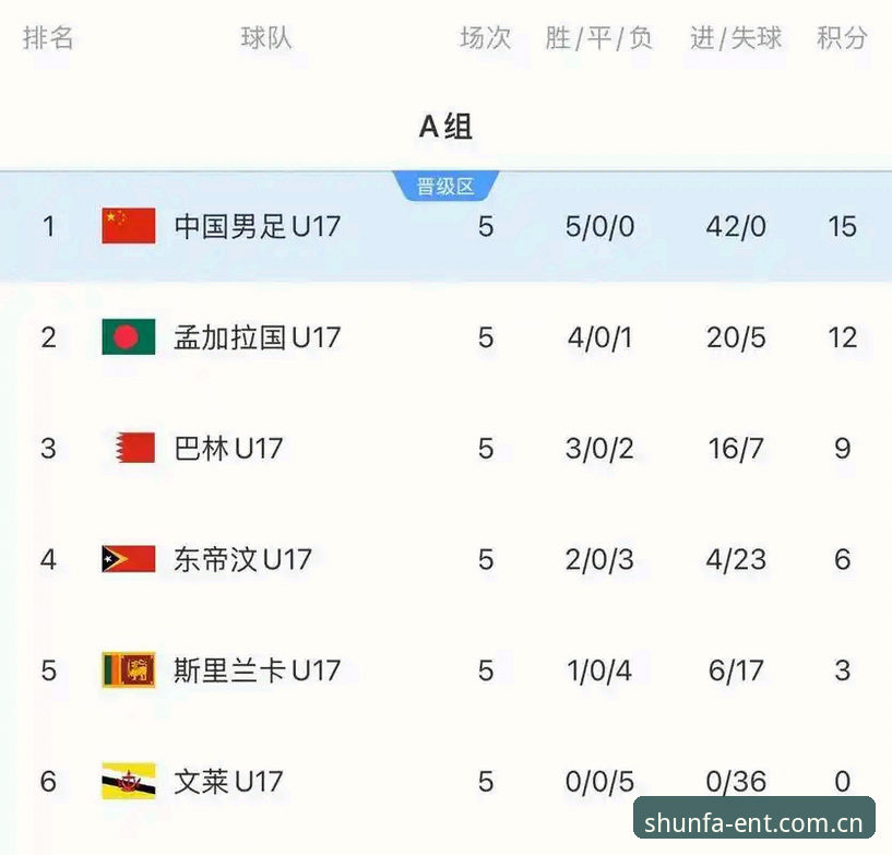 顺发娱乐安装功能详解 3大看点:U17世界杯抽签结果揭晓,中国足球青训新篇章如何开启?